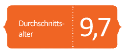 jugendalter_fact